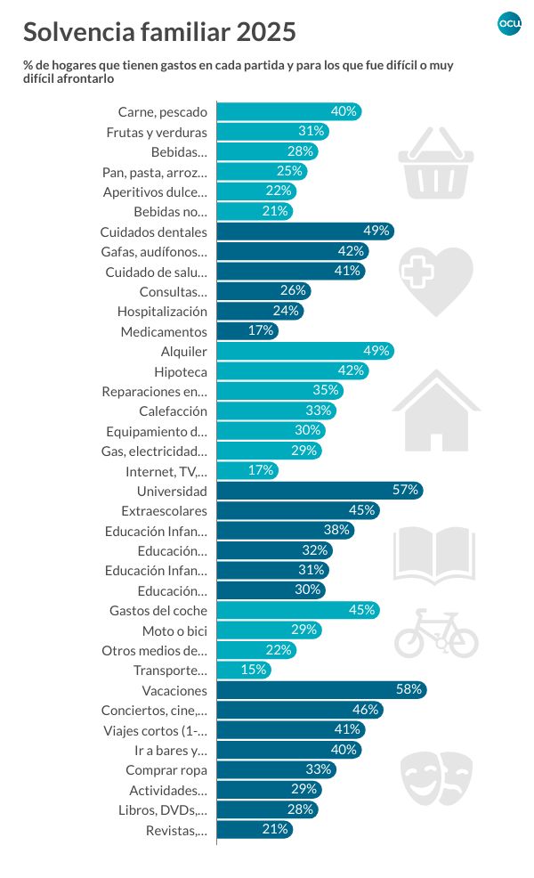 partidas gasto en 2026